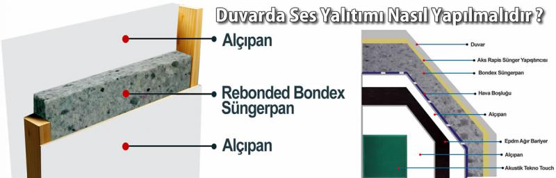 Ses Yalıtımı Nedir ? 